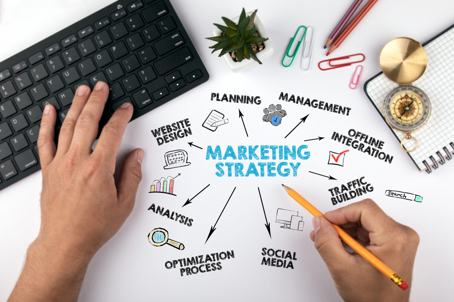 Diagram illustrating a marketing strategy with elements like website design, social media, traffic building, and analysis, representing the diverse tasks a virtual marketing assistant can manage. Surrounding items include a keyboard, notebook, and office supplies.